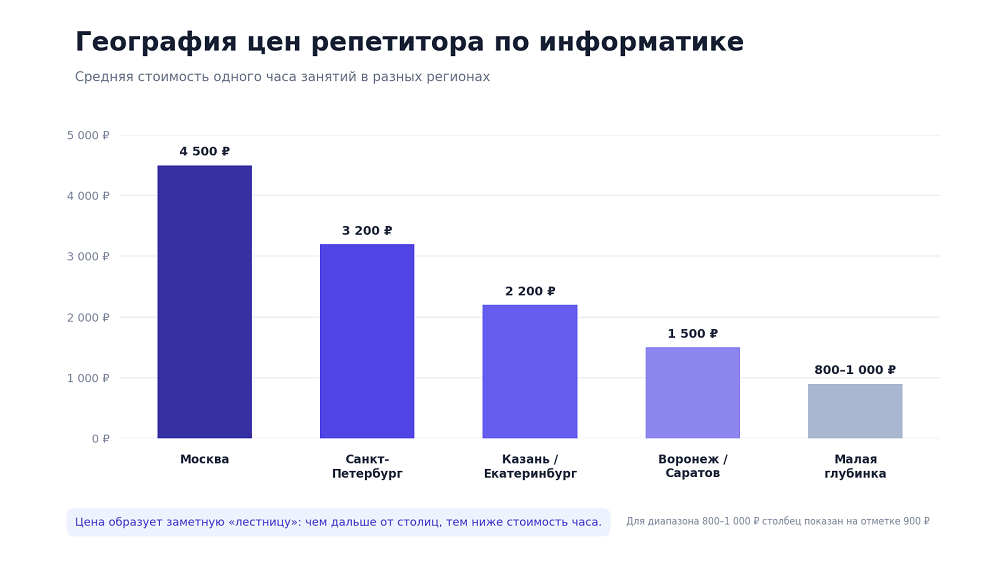 Школьная бухгалтерия: сколько на самом деле зарабатывают учителя в Москве и глубинке